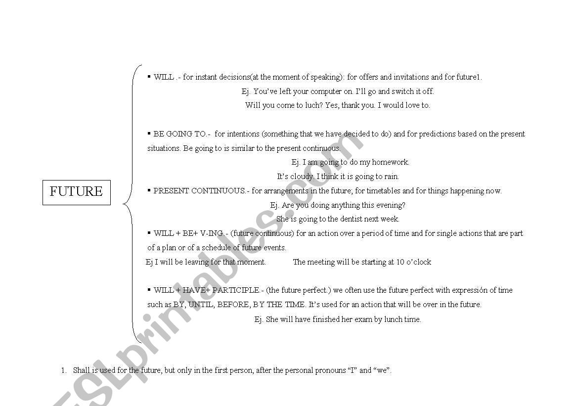 Future squeme worksheet