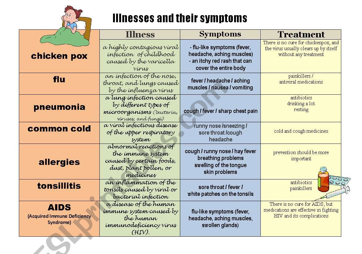 Illnesses and their symptoms worksheet