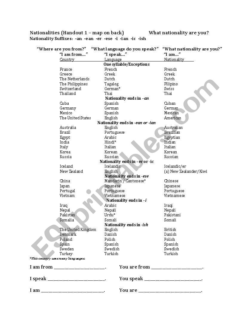 Nationalities worksheet