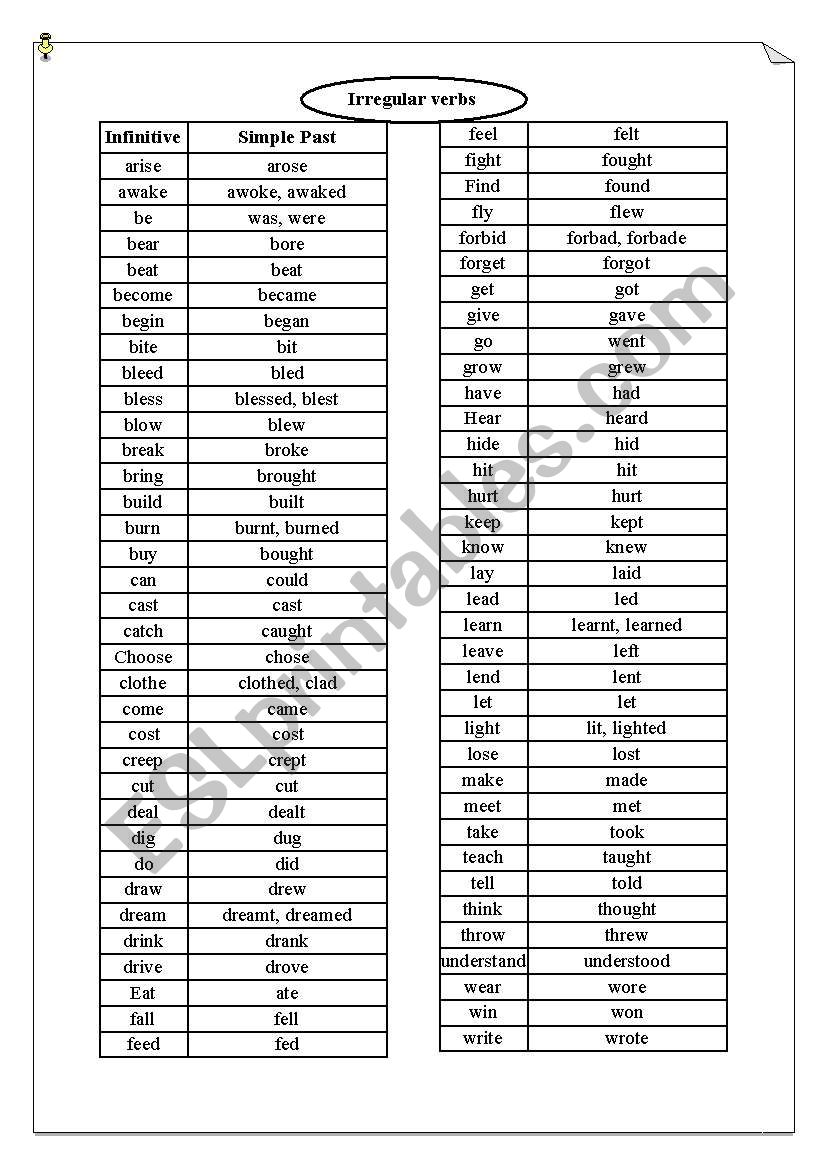 irregular verbs worksheet