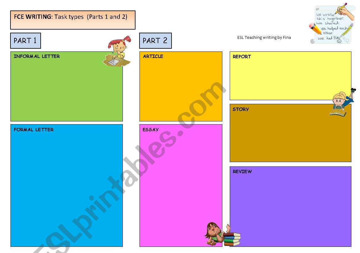 Summary of the FCE Writing tasks