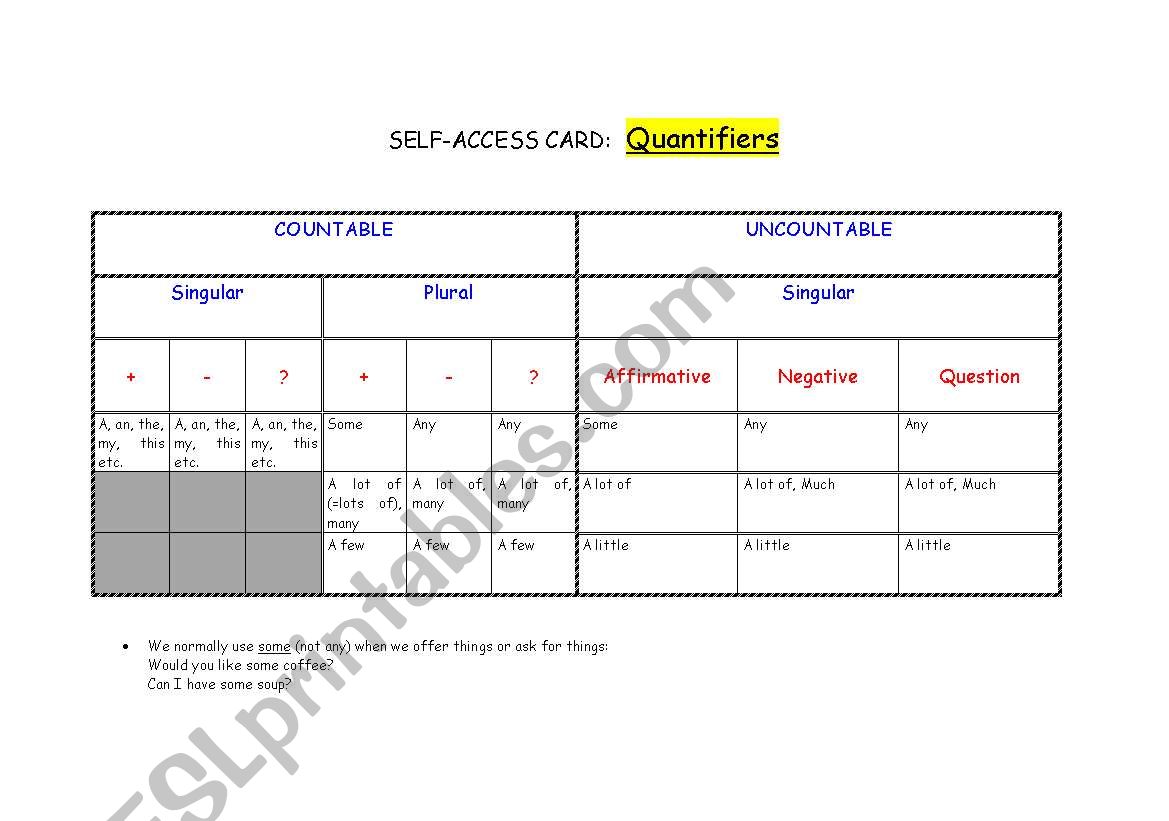 Quantifiers worksheet