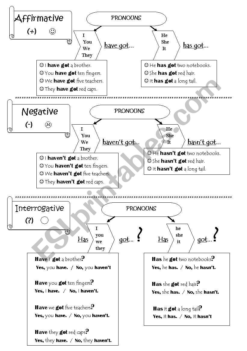 Have got  or  has got? worksheet