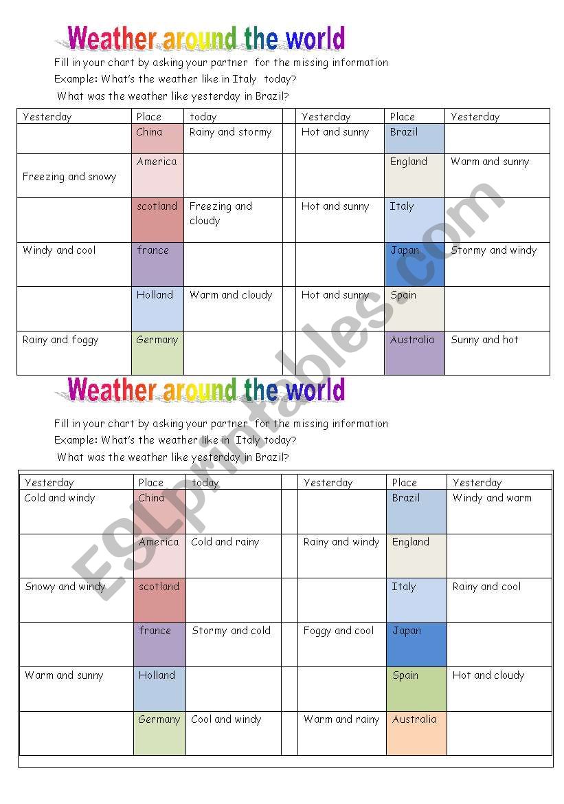 weather around the world  worksheet