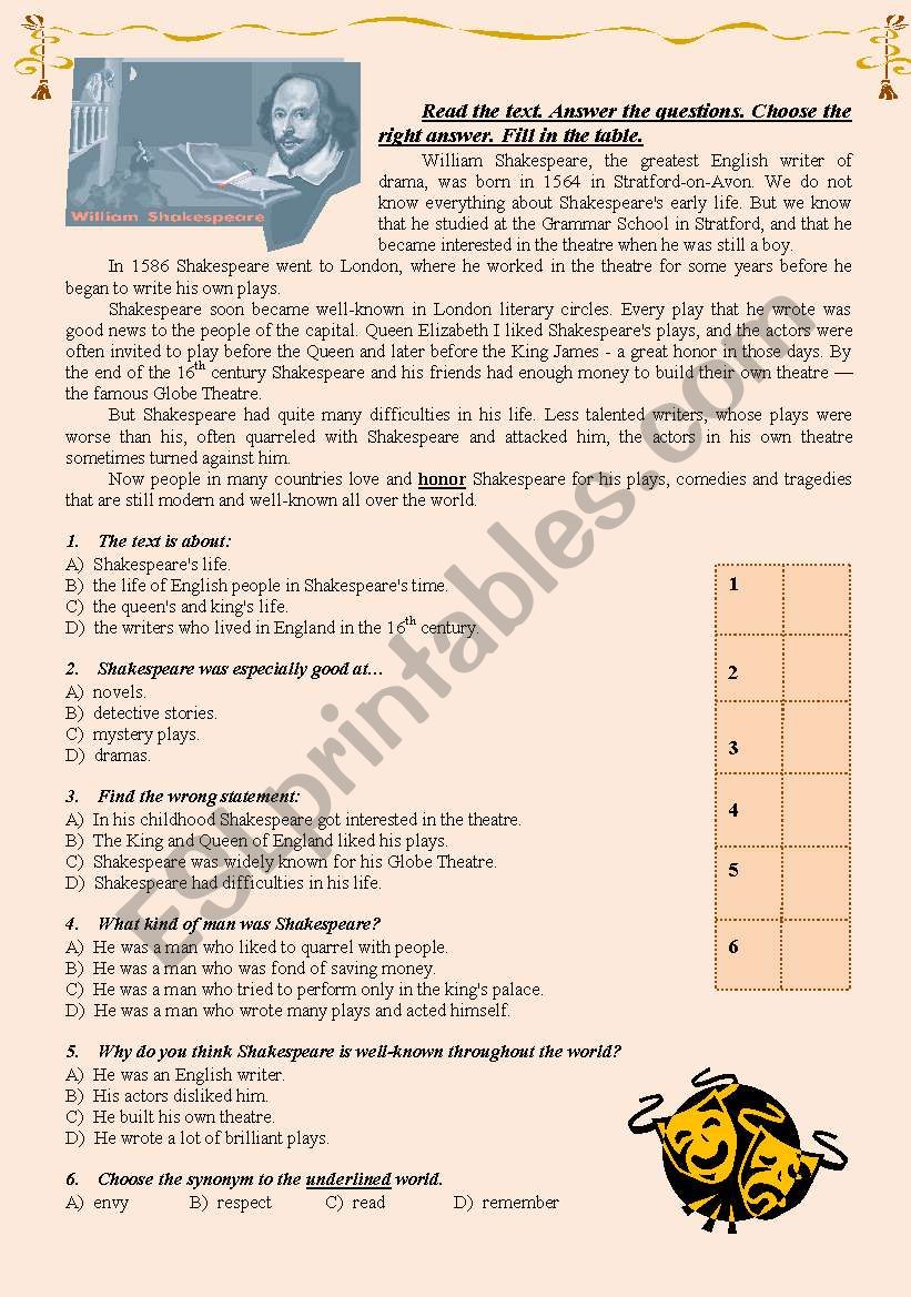 Sheakspeare. Read the Text and answer the questions.