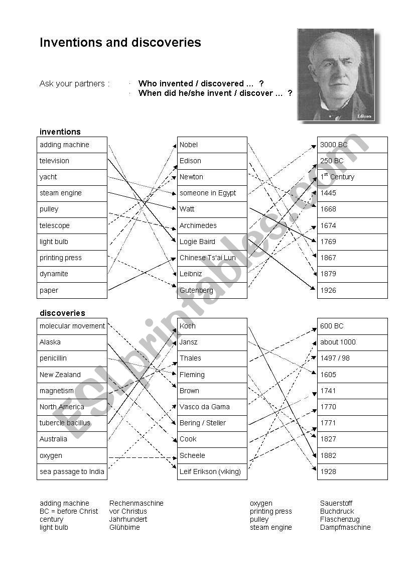 inventions and discoveries worksheet