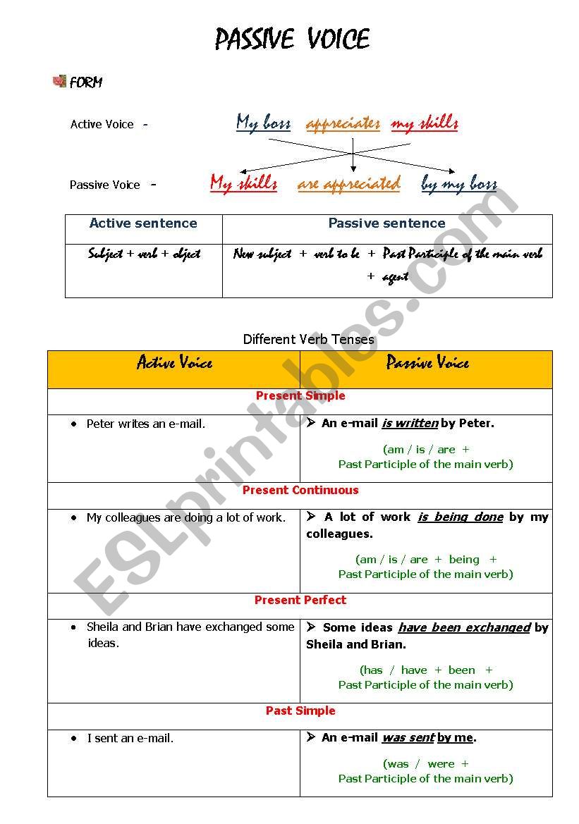 PASSIVE VOICE worksheet