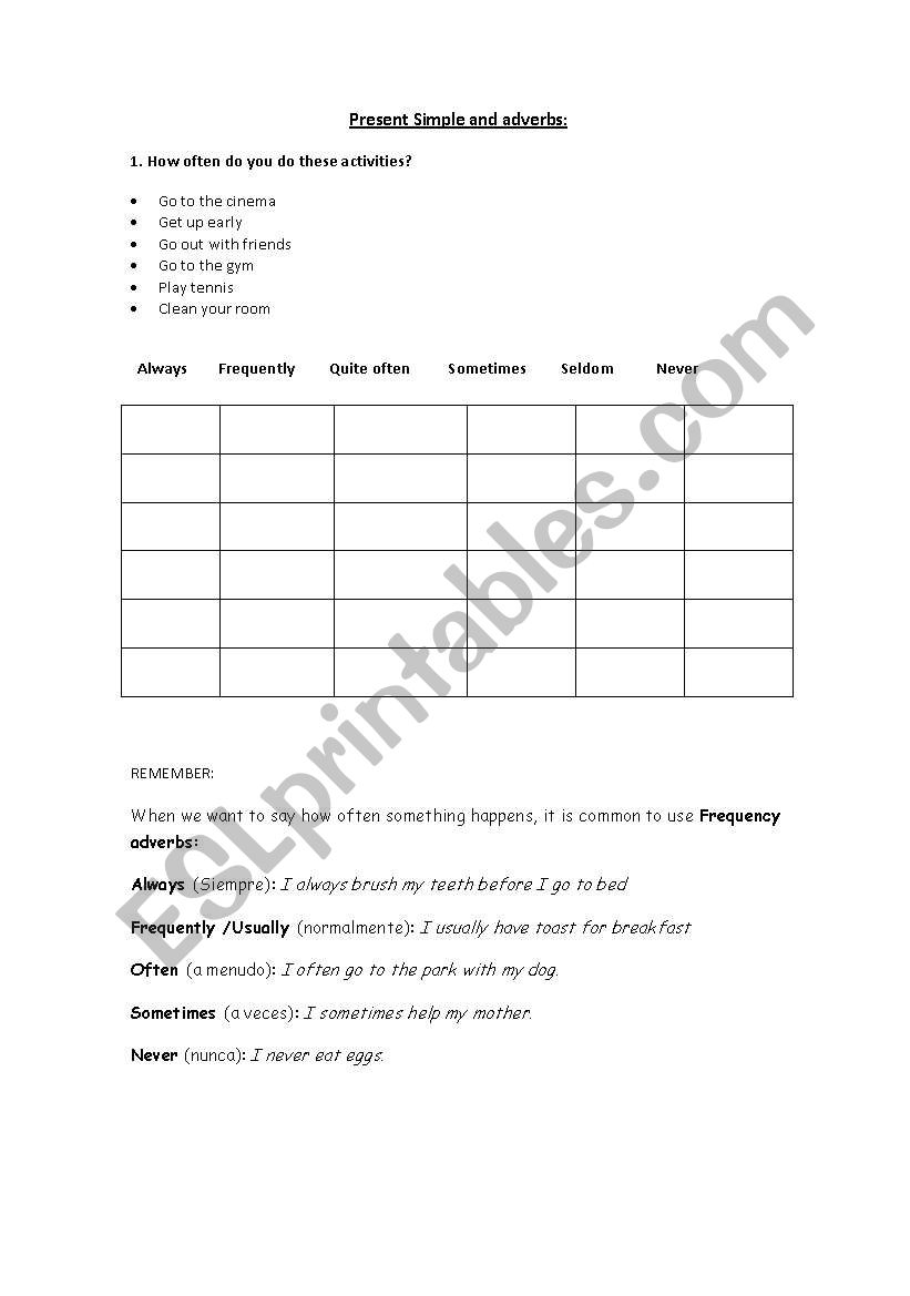 Present simple and adverbs of frequency