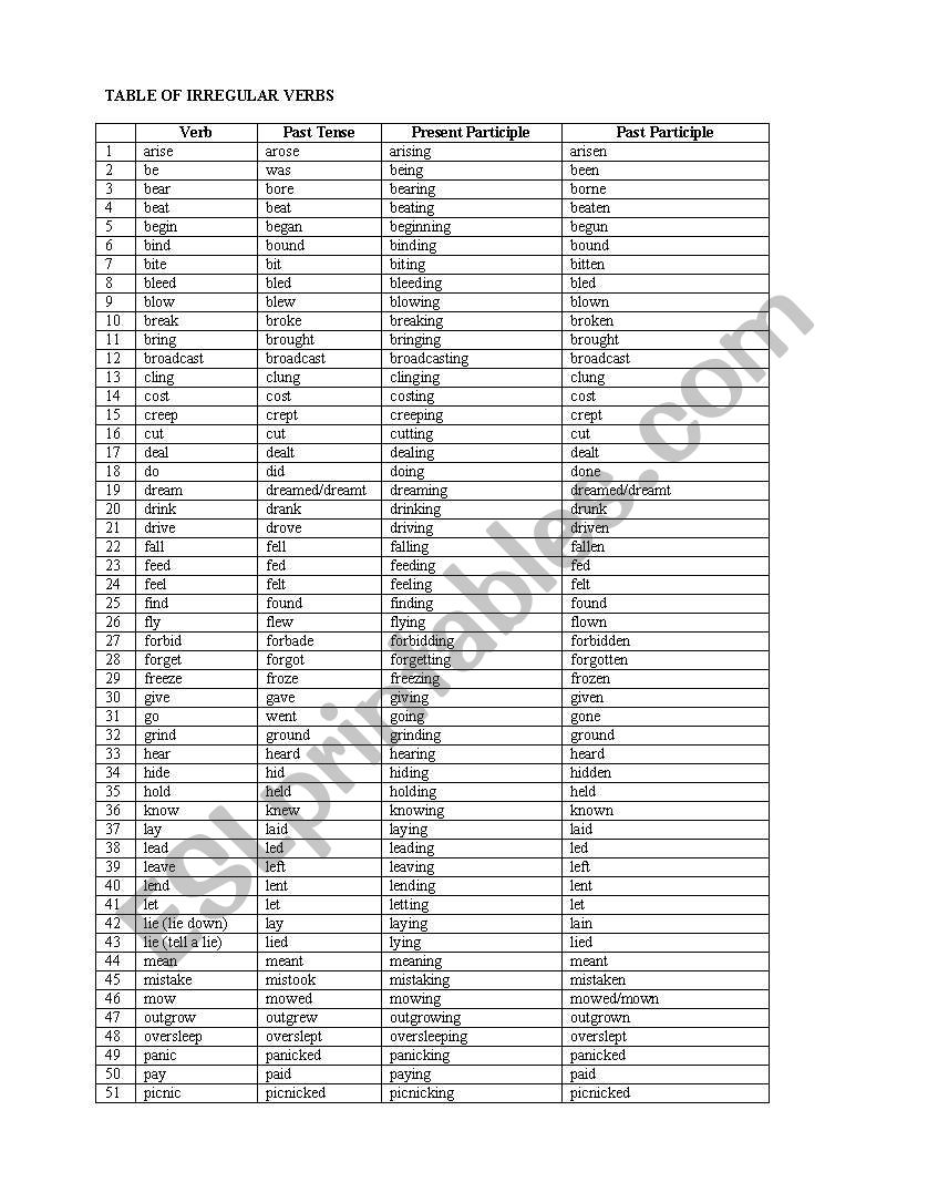 irregular verbs worksheet