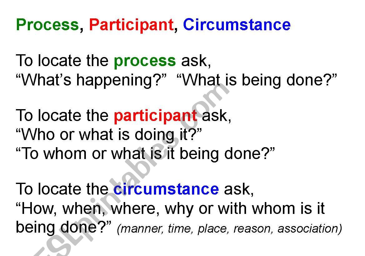 Process, Participant, Circumstance 