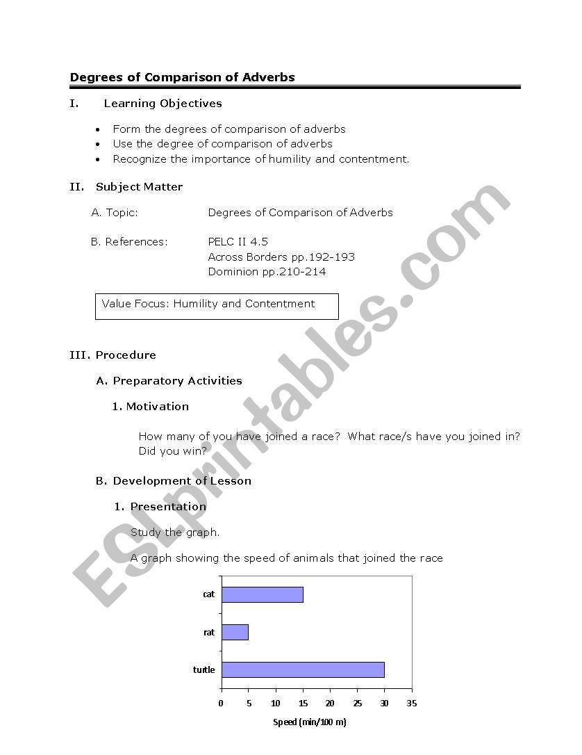 Lesson plan- comparison of adverbs