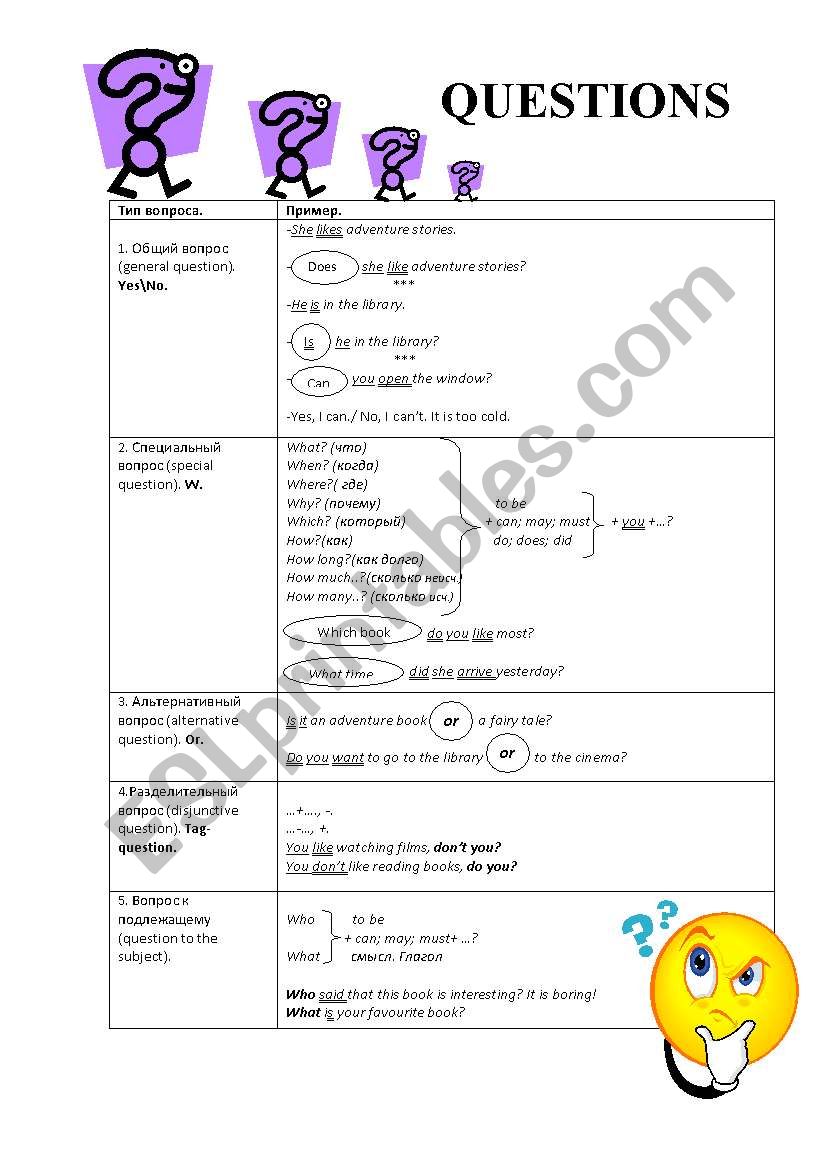 Types of questions worksheet