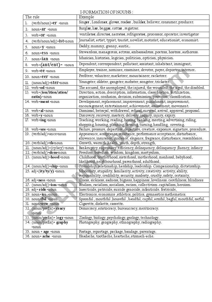 word formation worksheet