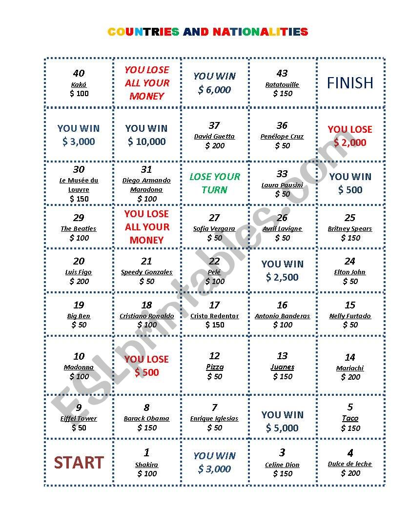 Countries and nationalities worksheet