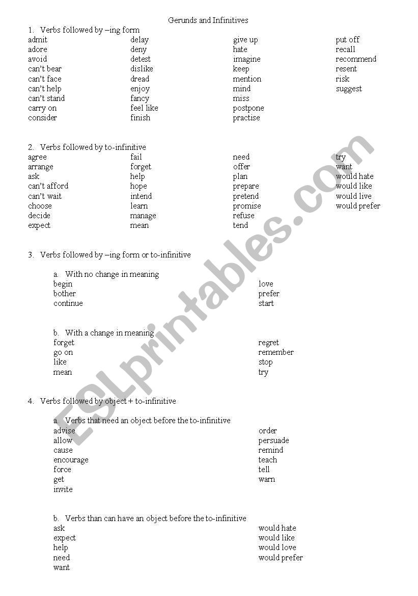 Gerund and Infinitives worksheet