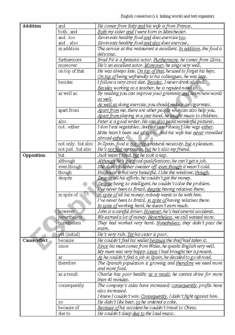 English connectors and text organizars by function