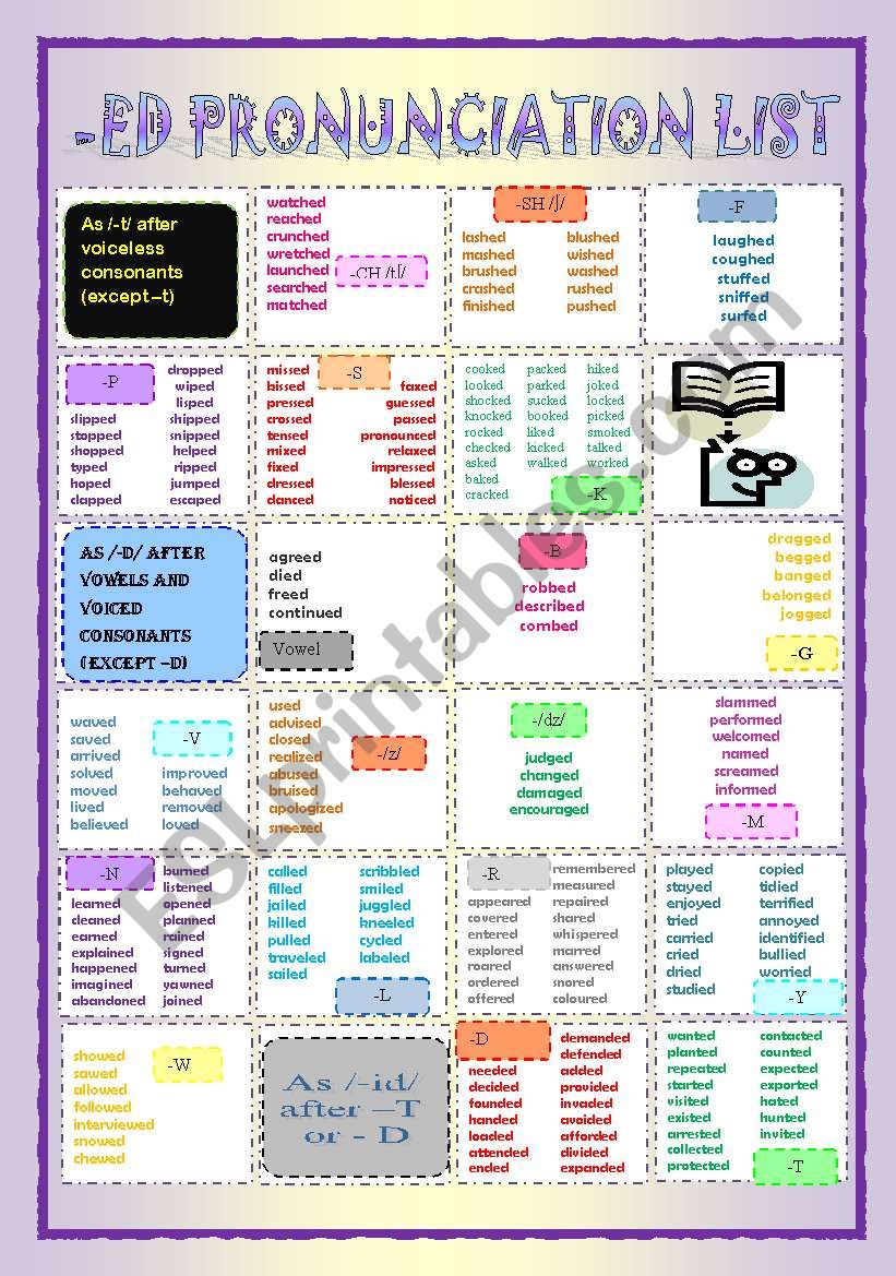 -ED pronunciation list worksheet