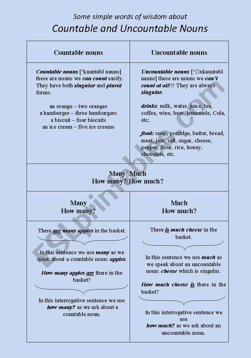 Countable and uncountable nouns. Simple version