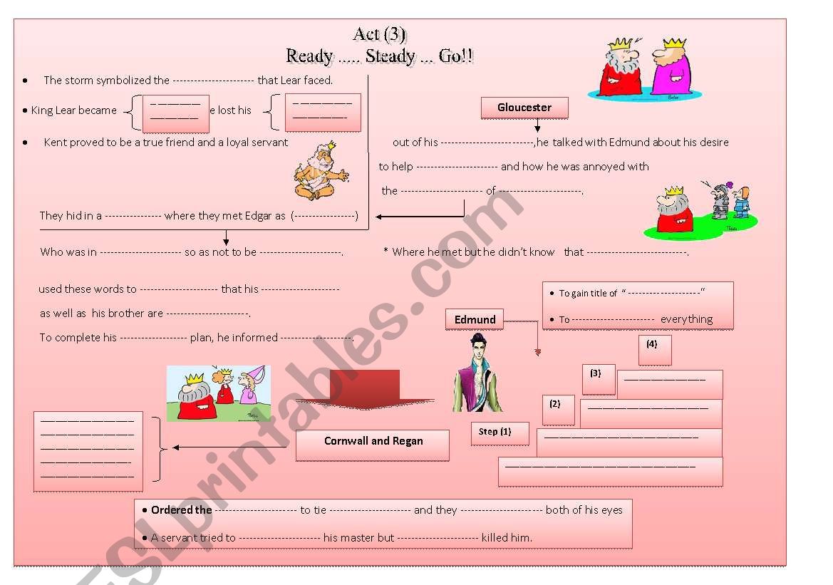 King Lear summary chart Act 3 worksheet