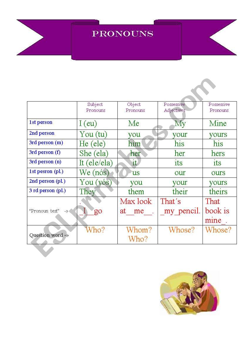 Pronouns worksheet