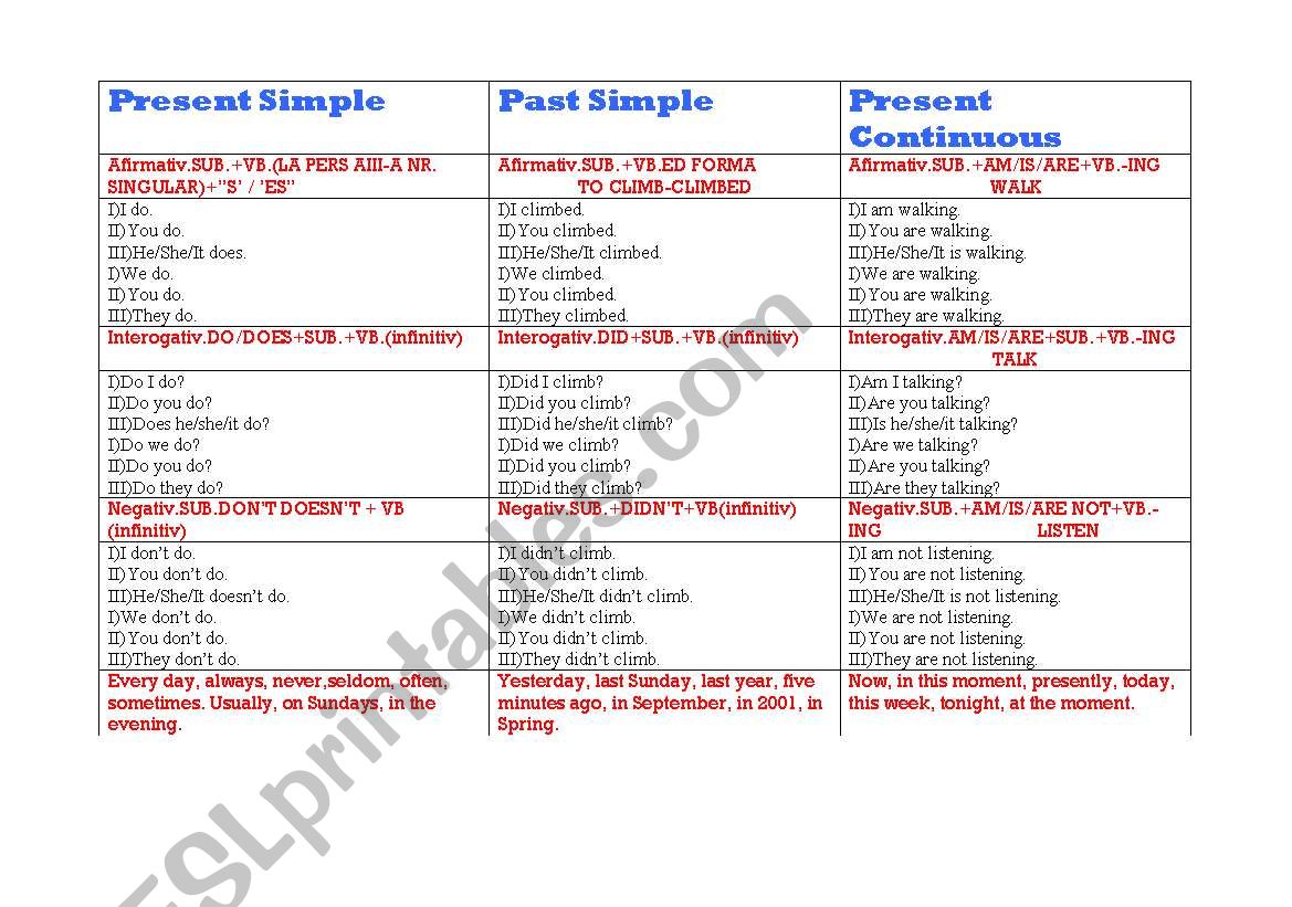Tenses worksheet