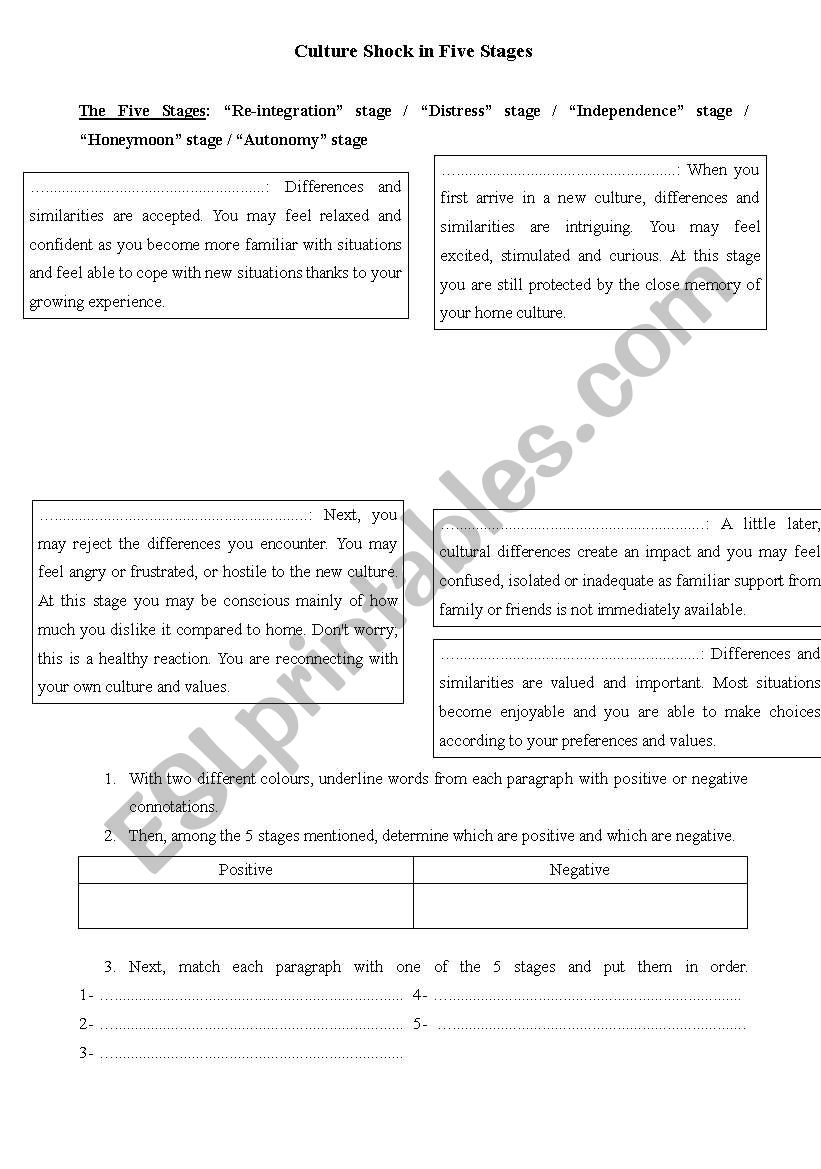 Culture Shock in 5 stages worksheet