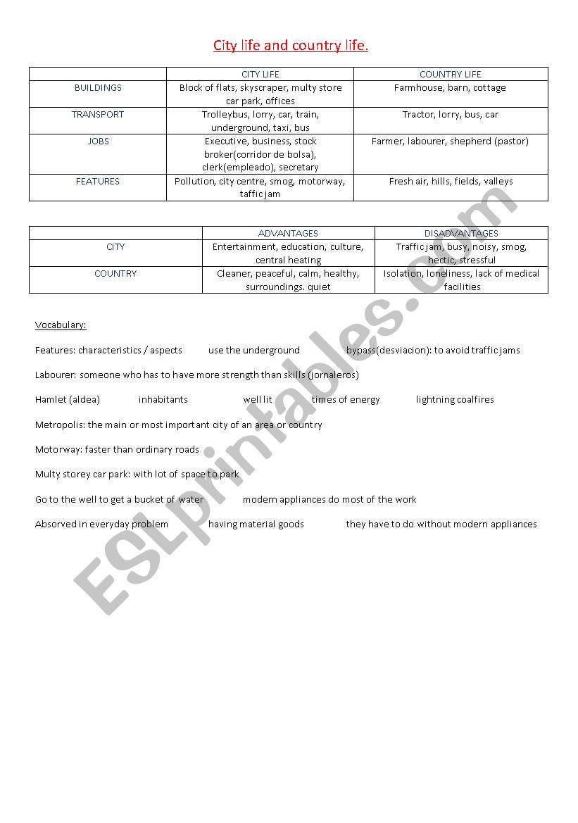 conversation and writing useful words n1 (city and country life)