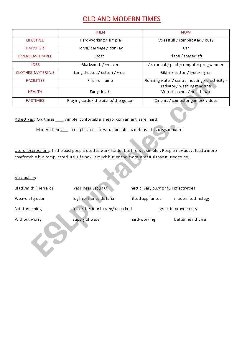 conversation and writing useful words n3 (old and modern times)