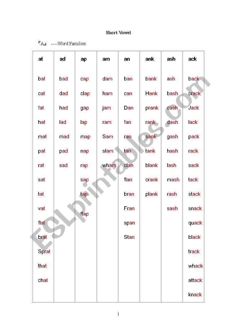 Phonics worksheet