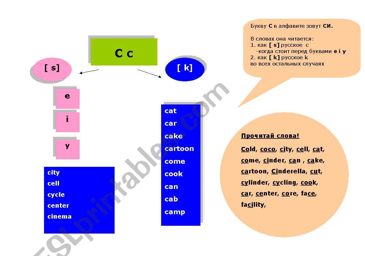 reles of reading letter C worksheet