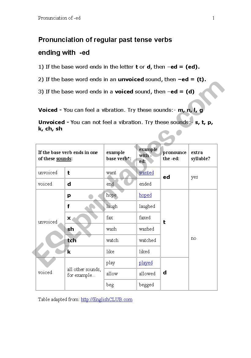 Pronunciation of regular past tense verbs ending with -ed