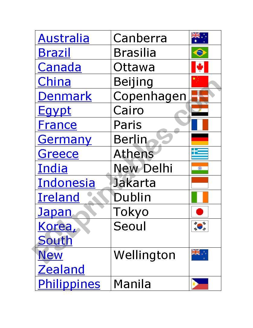 Countries, Cities, and Flags worksheet