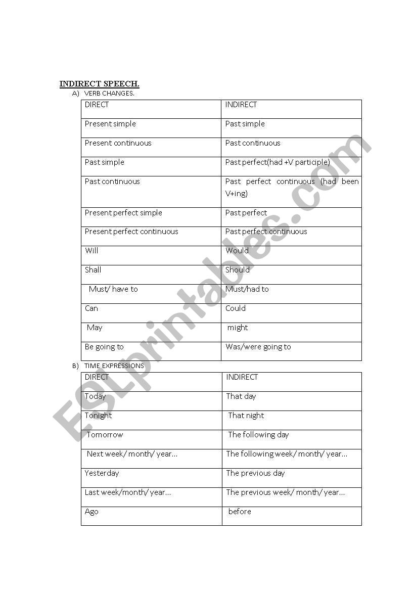 REPORTED SPEECH worksheet