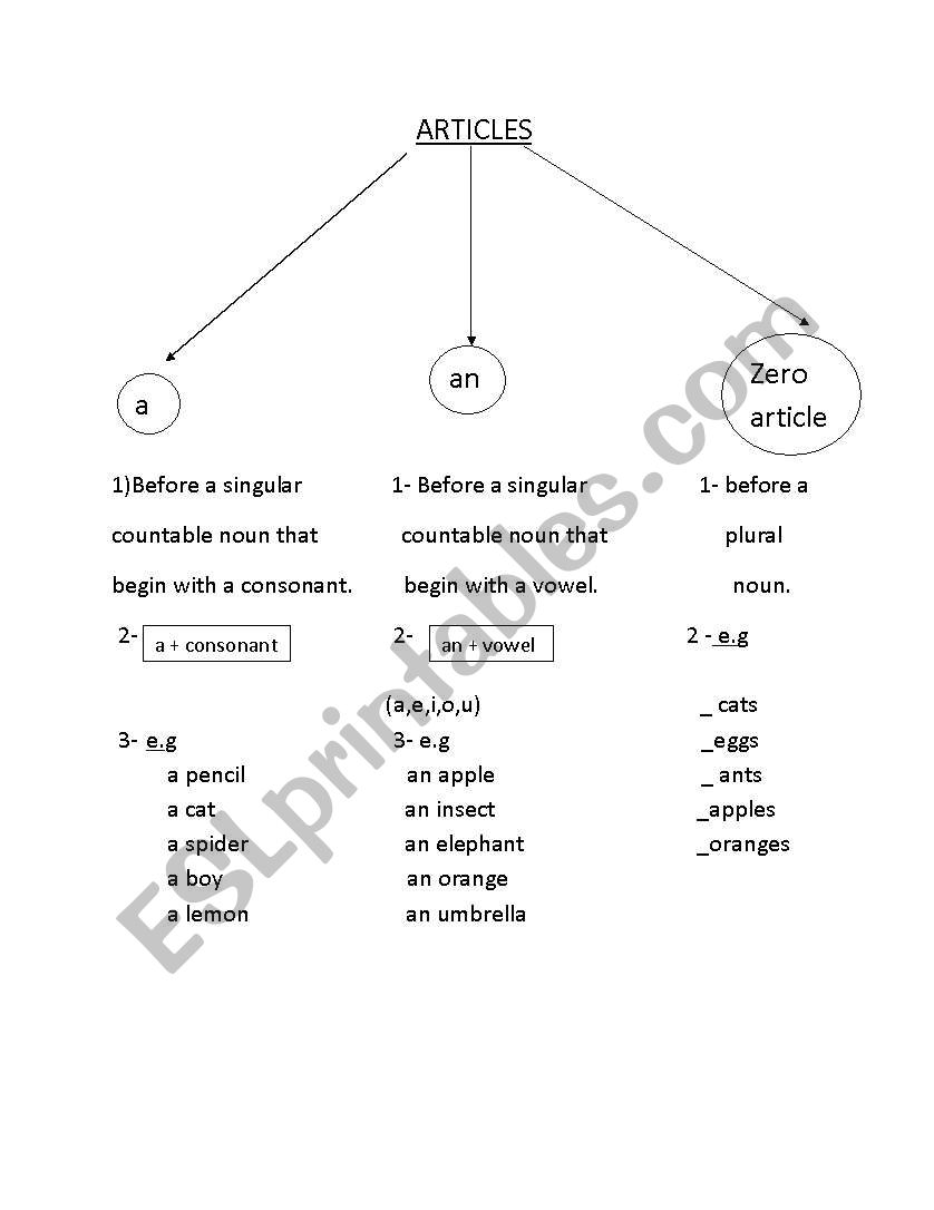 Articles worksheet