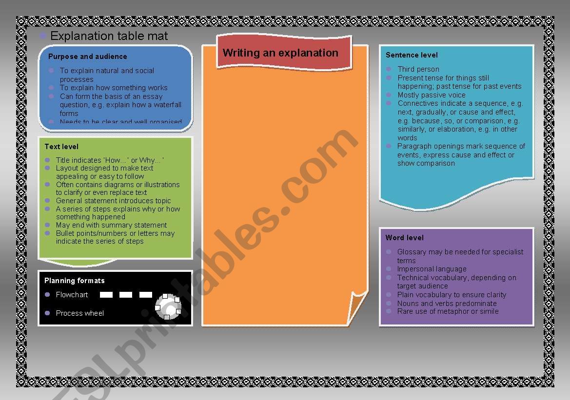 Explanation Table Mat worksheet