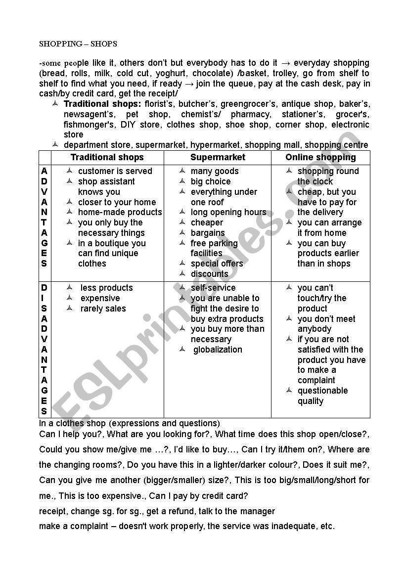 shopping worksheet