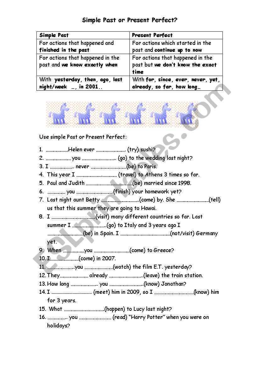 Simple Past vs Present Perfect