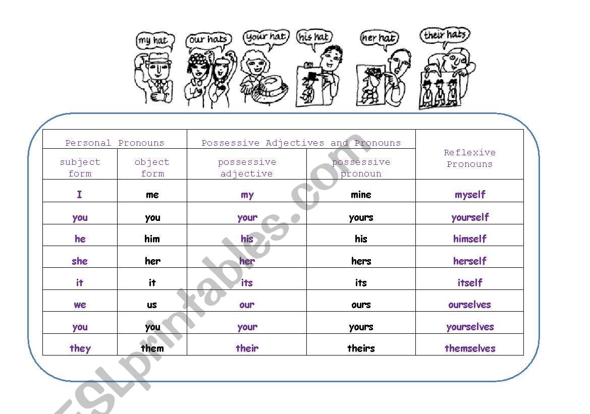possessive-adjectives-and-pronouns-reflexive-pronouns-esl-worksheet-by-lenuk