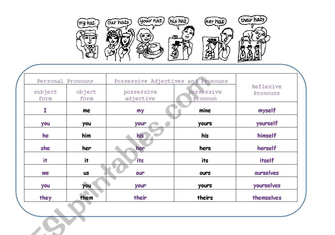 Possessive Adjectives and Pronouns, Reflexive Pronouns