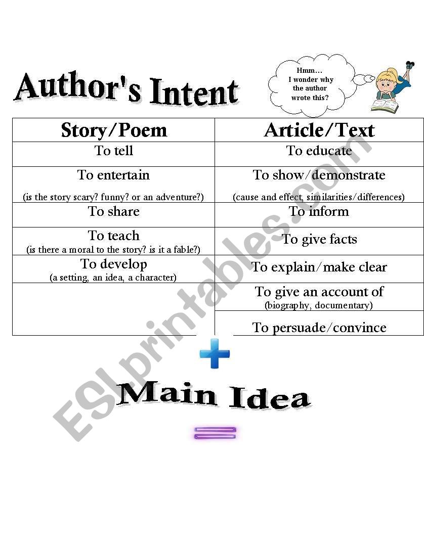 Authors Intent and Main Idea worksheet