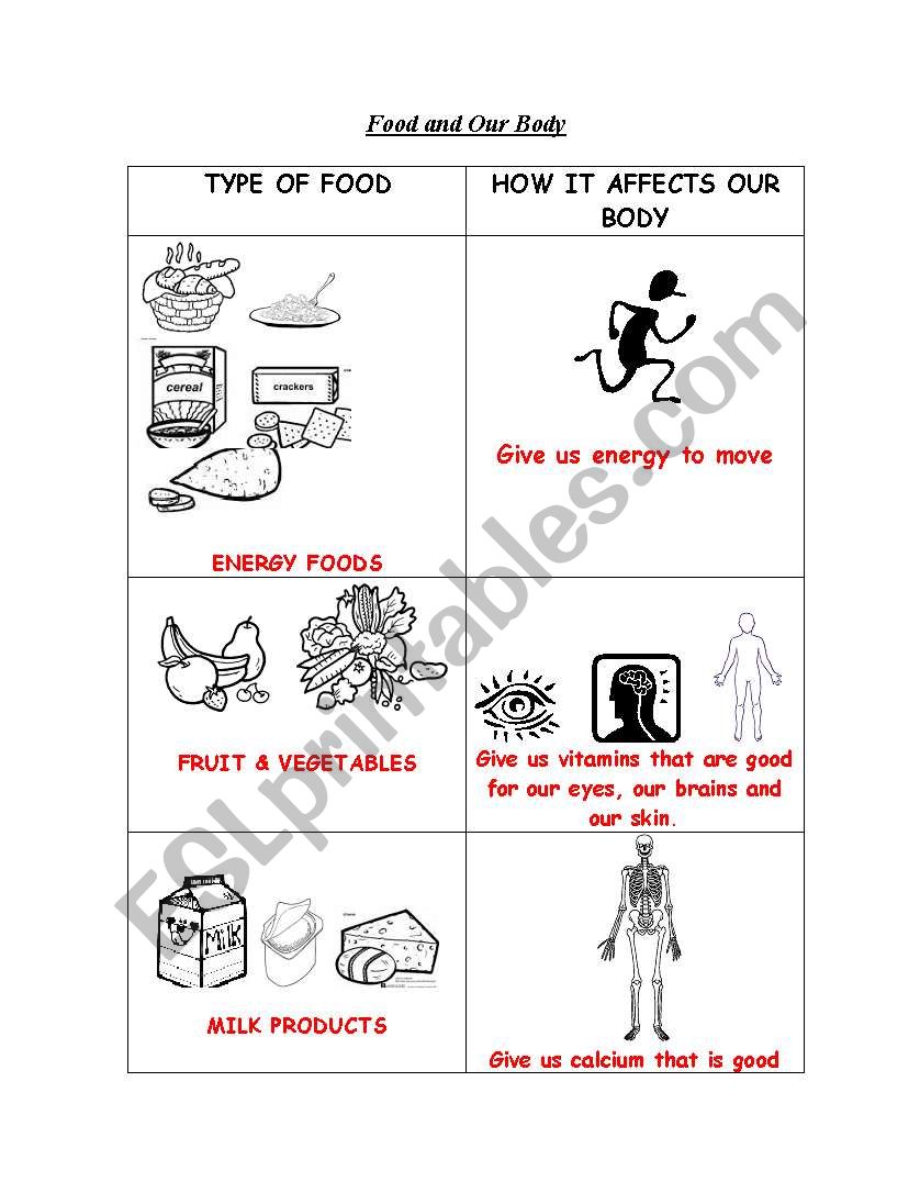 food  worksheet