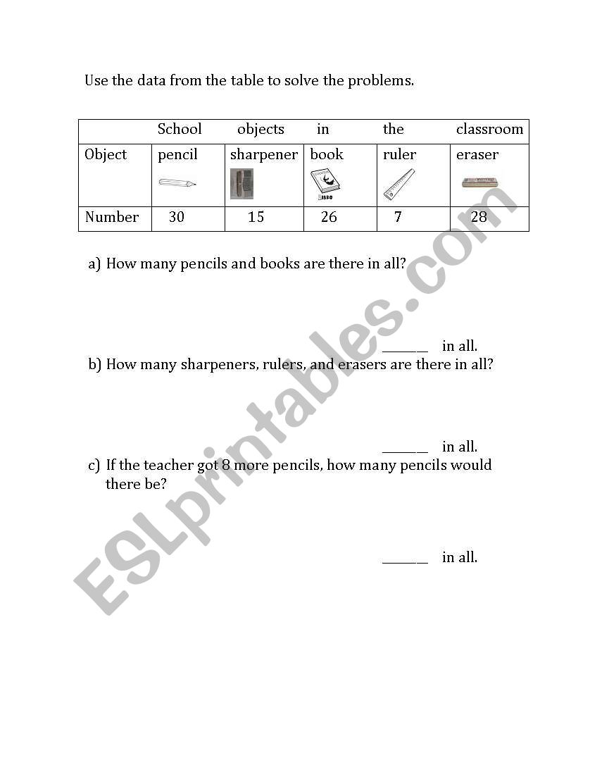 Use the data from the table worksheet