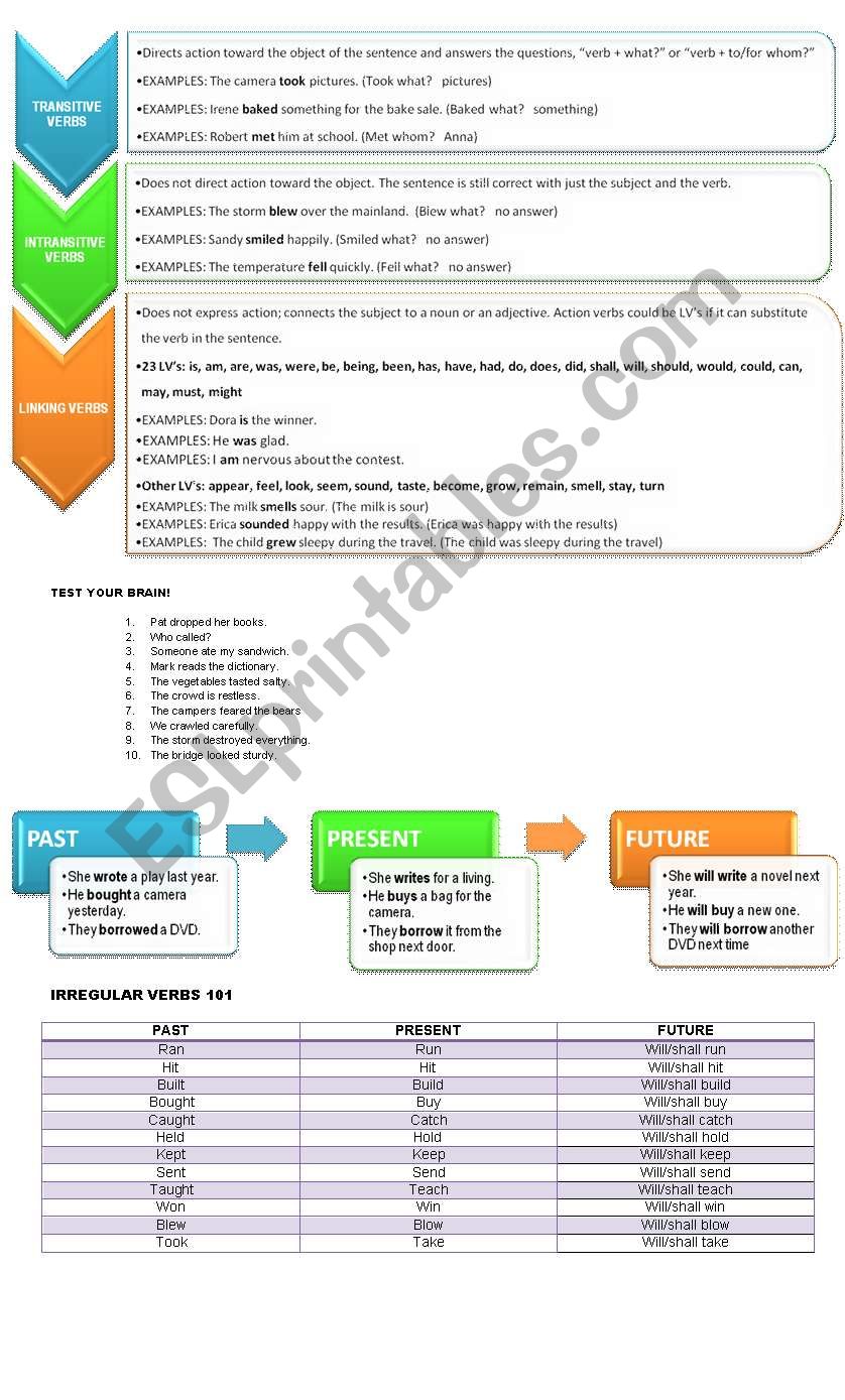 ALL ABOUT VERBS worksheet