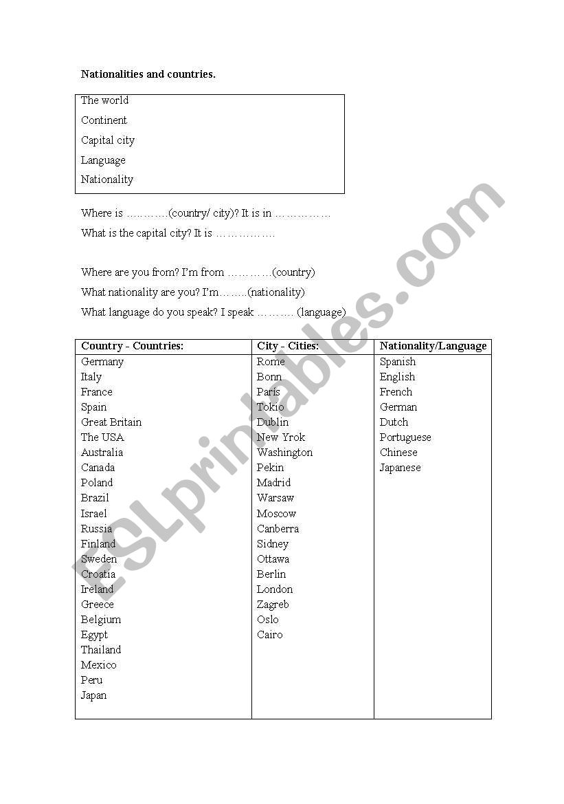 Nationalities and countries worksheet