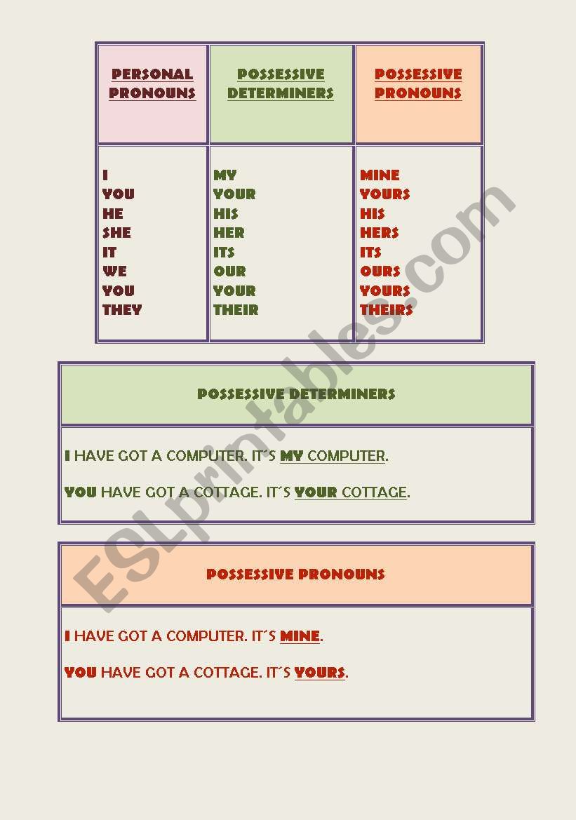 Pronouns and determiners worksheet