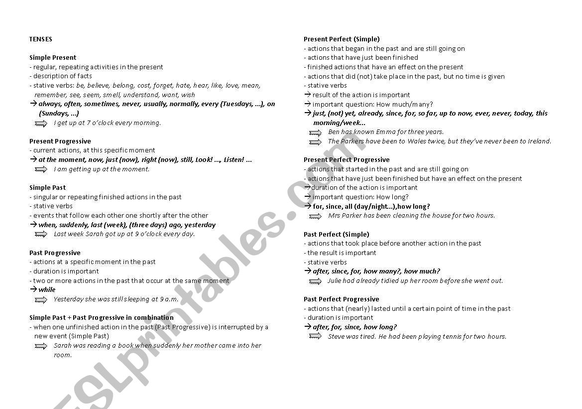 Overview most important tenses present + past