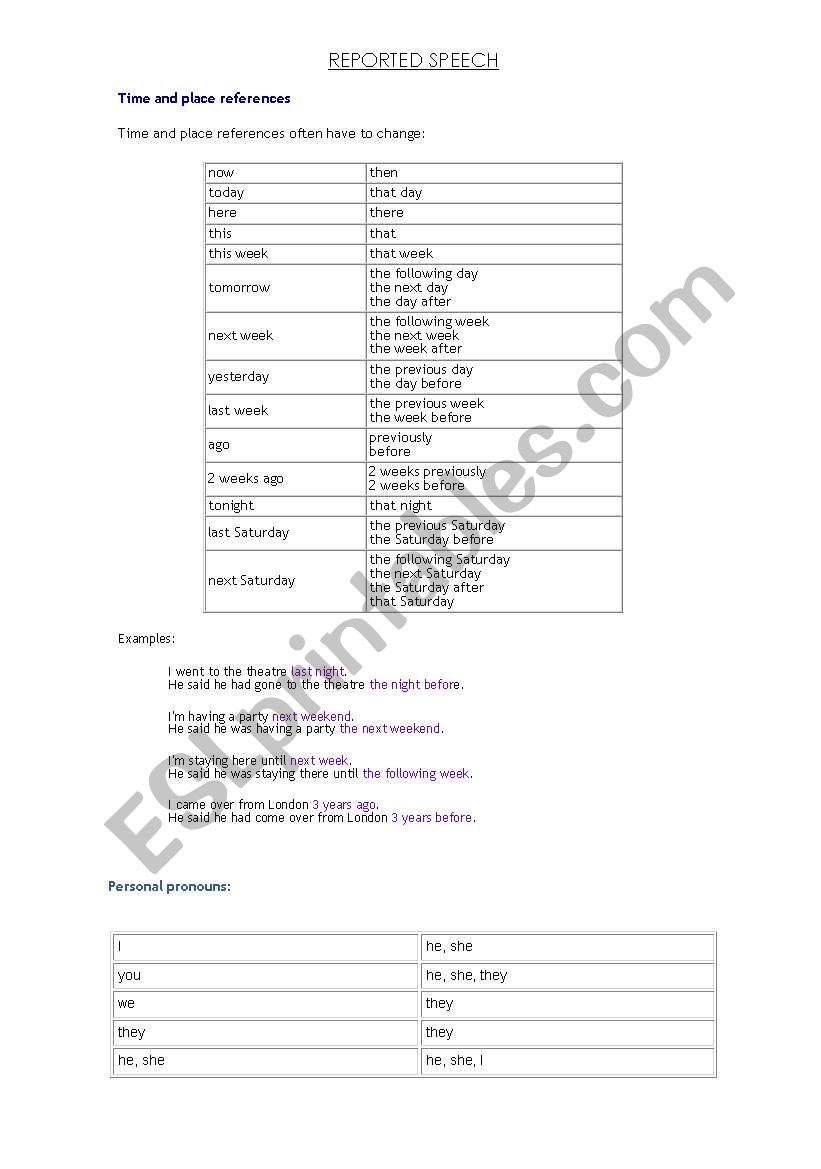 Reported speech worksheet