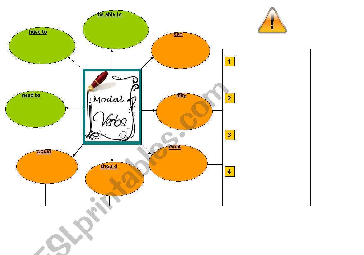 Modal Verbs  worksheet