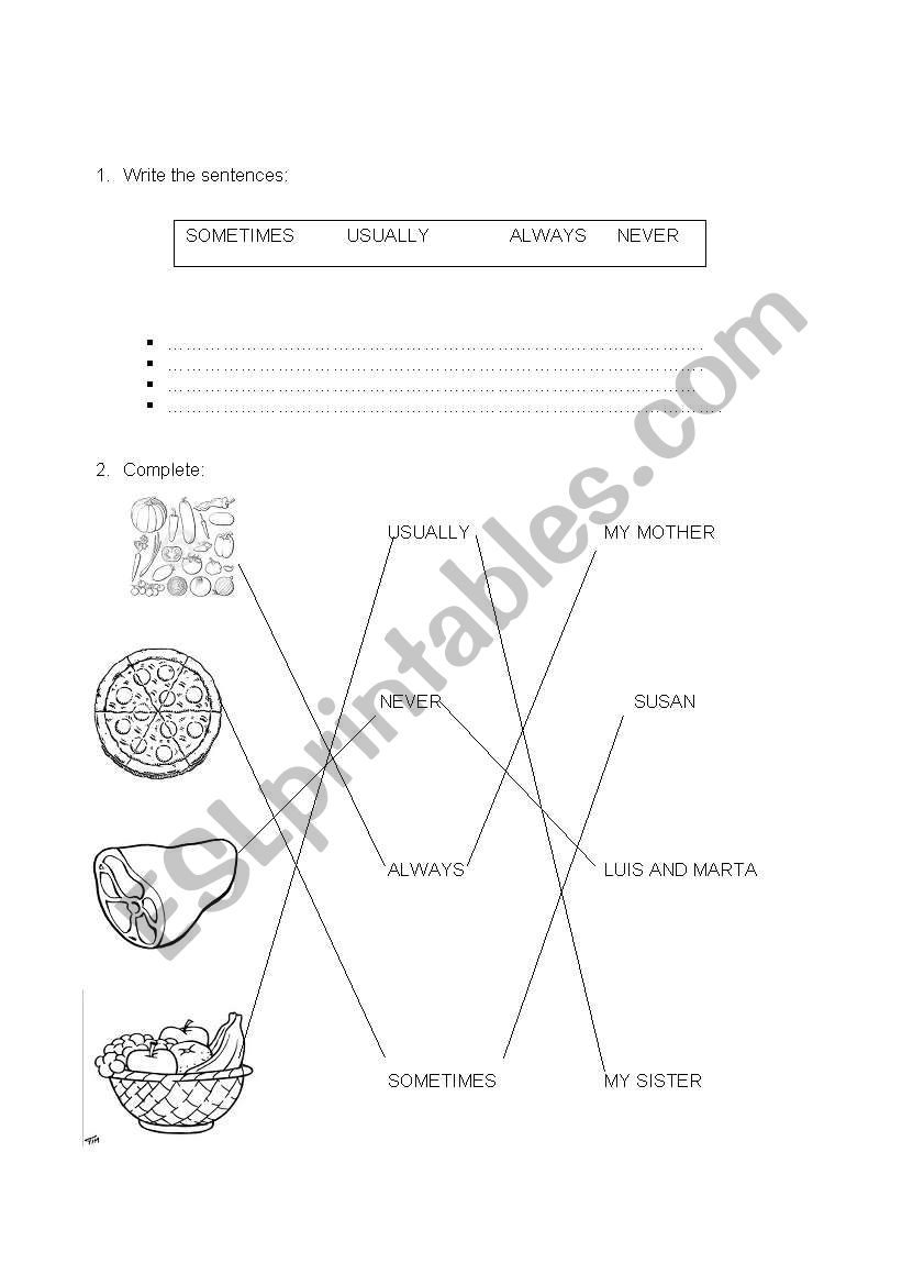 ADVERBS OD FREQUENCY worksheet