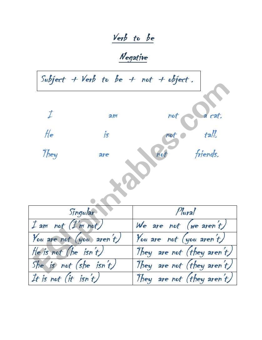 verb to be negative worksheet